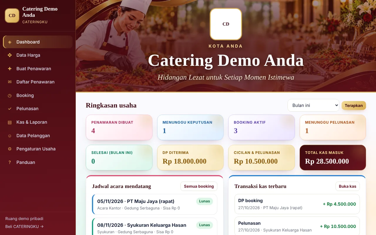Dashboard CATERINGKU